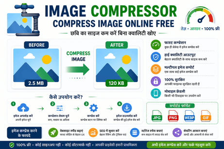 Image Compressor